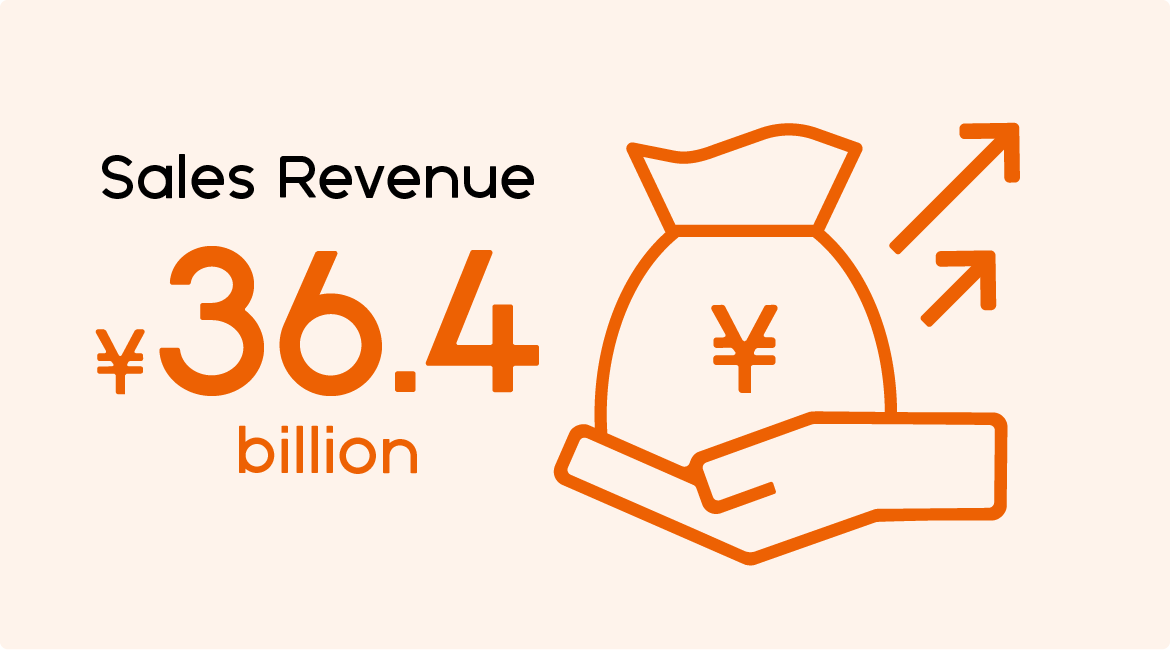 Sales Revenue ¥36.4 billion
