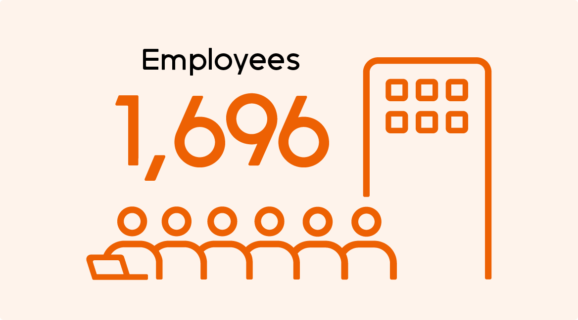 Employees 1,696