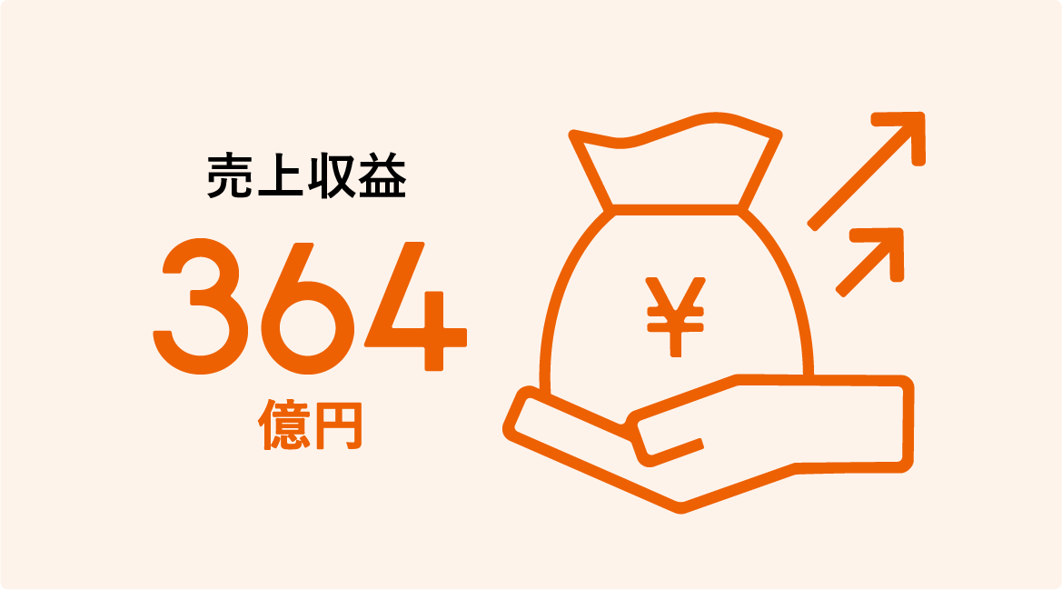 売上収益364億円