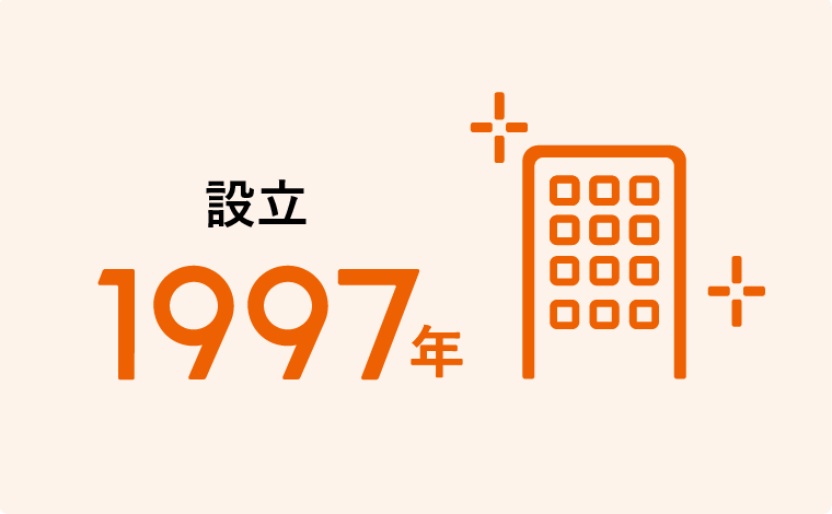 設立1997年