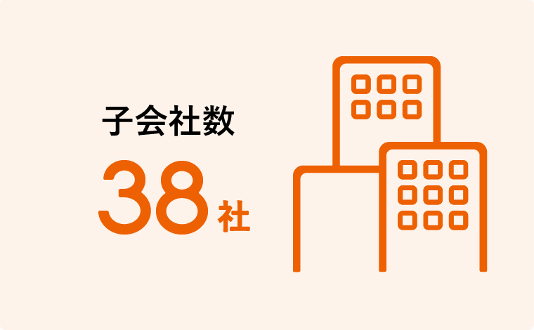 子会社38社